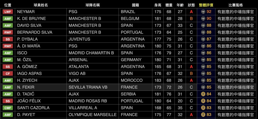 实况足球球员风格与阵容,实况足球2020球员推荐