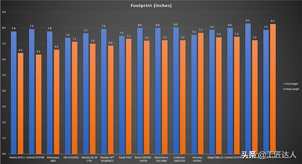 18v手电钻测评排行榜前十名,无线多功能电钻测评