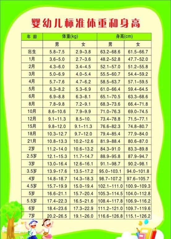 两岁到三岁宝宝身高应该长高多少,三岁7个月宝宝身高体重多少合适