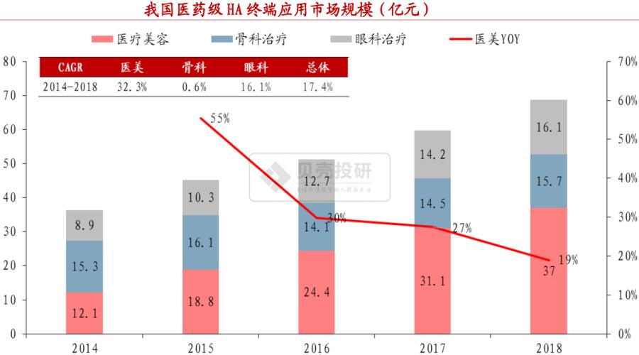 玻尿酸龙头爱美客毛利率力压茅台,爱美客玻尿酸分析