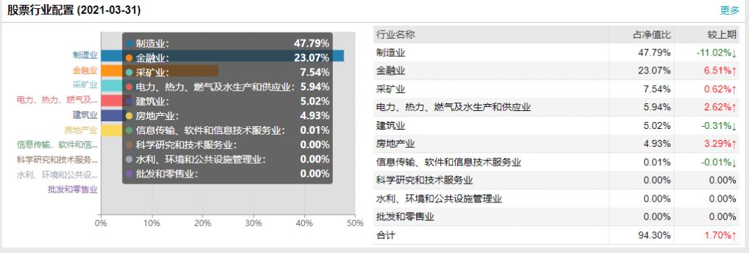 广发高端制造a是什么,分析广发高端制造