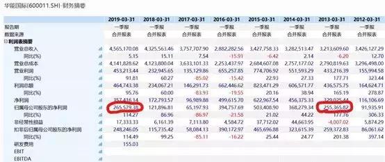 华能国际2024年二季度业绩预期,华能国际电力股份业绩大全