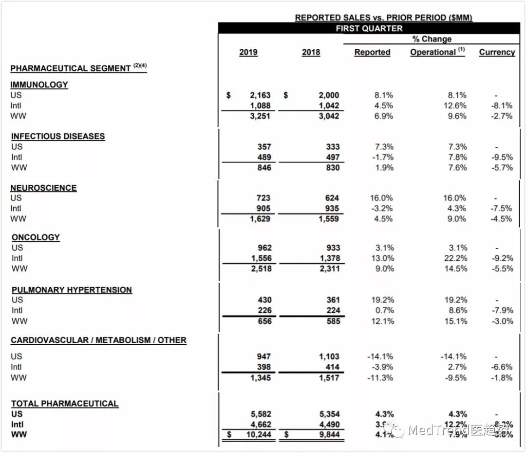全球药企100强,2019年全球药企100强
