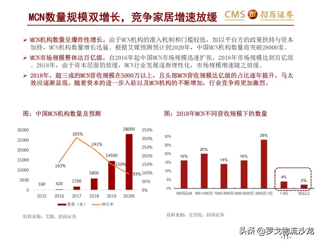 43页ppt多久能讲完,电商直播新零售案例分析