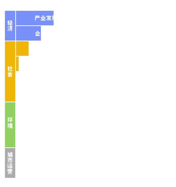 IBM张向东:太子湾是深圳首个智慧城市样板
