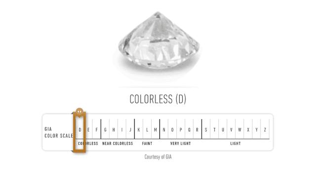 钻石优白是什么,钻石颜色de是什么意思