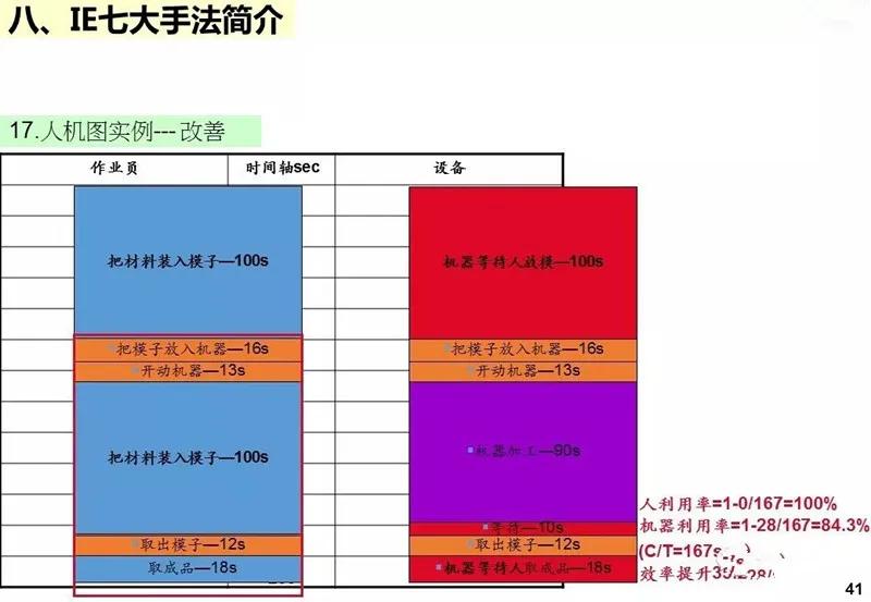 ie工业工程知识大全,ppt基础教程用什么软件