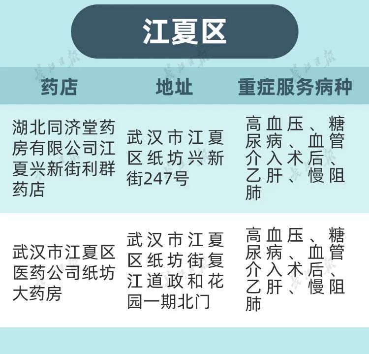 武汉怎么修改重症的定点药店,武汉市重症指定药店