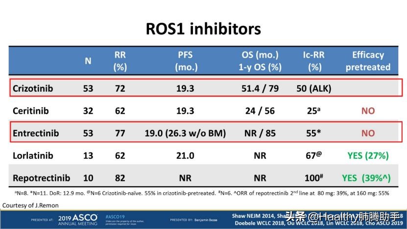 ROS1突变靶向药,治疗ros1突变有哪些靶向药