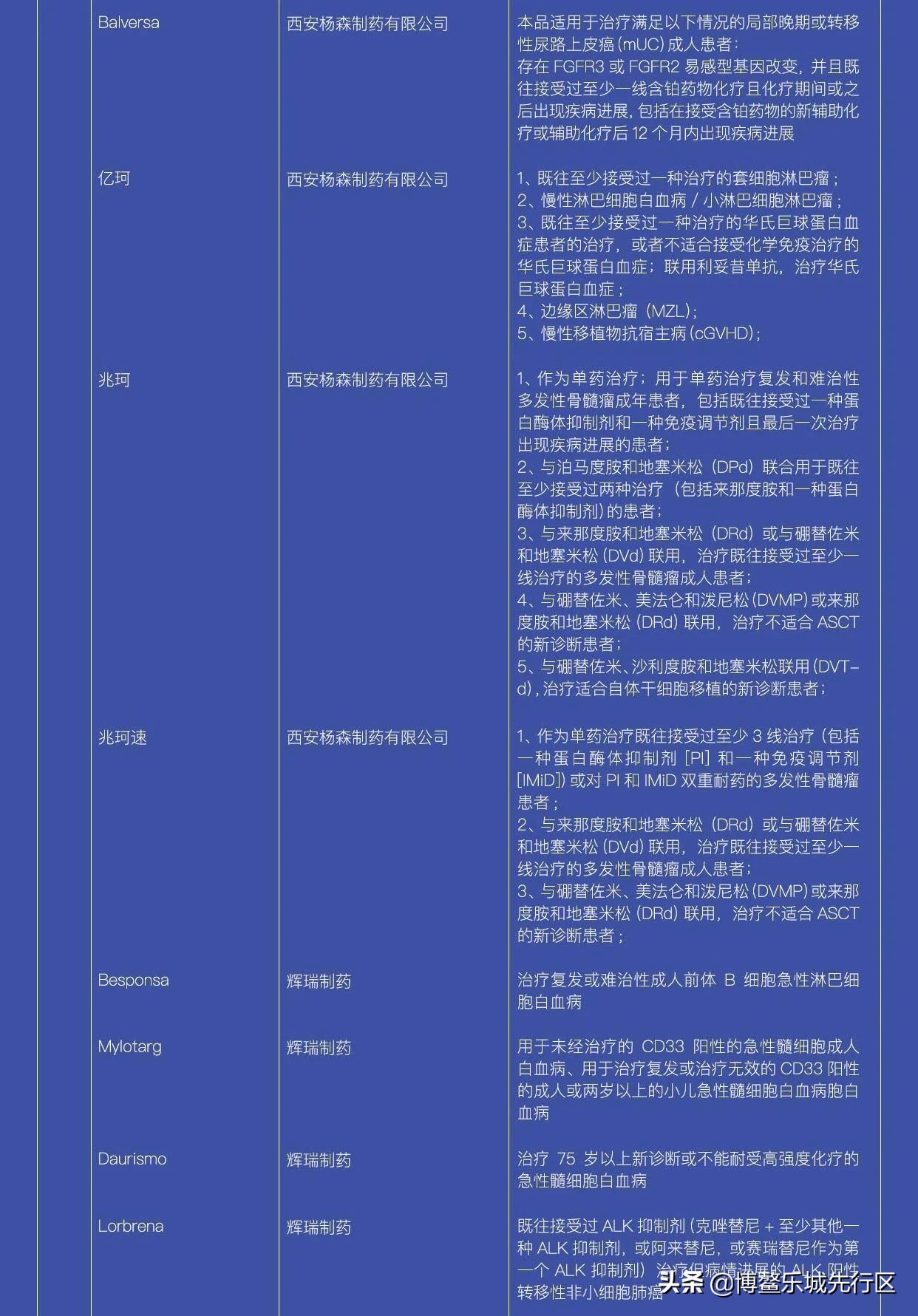 乐城问答|13个问题带你了解乐城先行区概况及“两个100例”药械清单