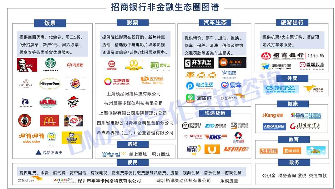 招商银行突出重围，打造智慧非金融场景生态