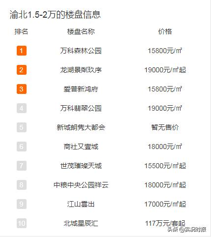 重庆哪些豪宅要豪宅税,豪宅税重庆