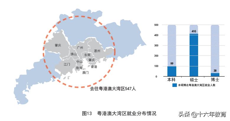 2021新生大数据及2020年就业质量分析——天津大学