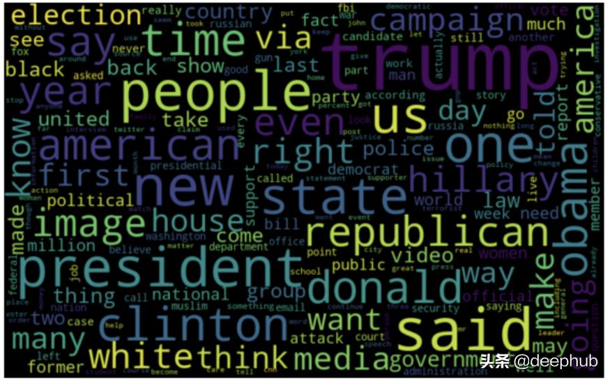 辨别假新闻的四个技巧,辨别假新闻指南模板