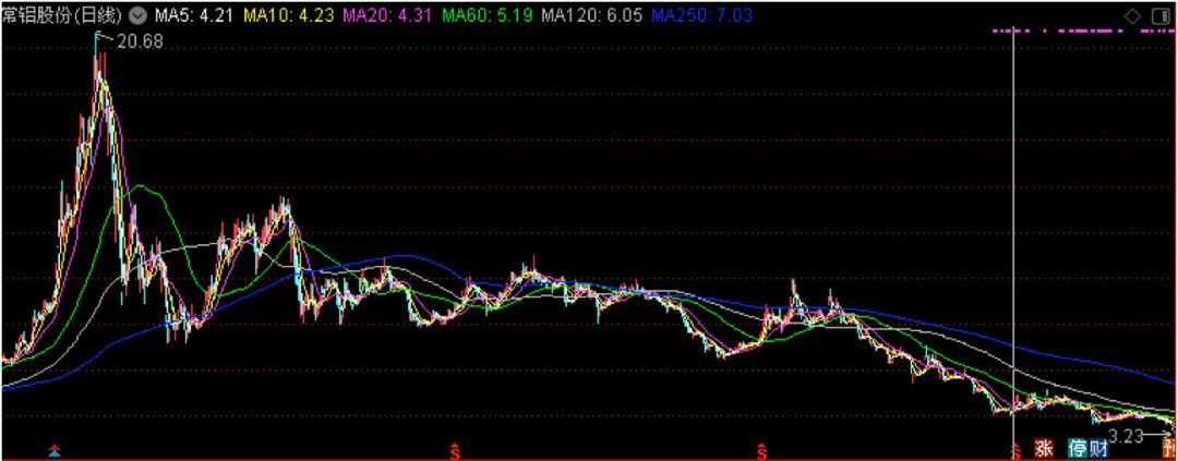 常铝股份现在情况,常铝股份最新消息今天