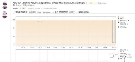 个人怎么做跨境电商教学视频,tiktok跨境电商怎么赚钱