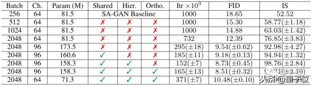 史上最强GAN：训练费10万起，现在免费体验，画风鬼畜又逼真