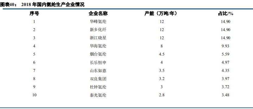 华峰氨纶潜力股,重组华峰氨纶