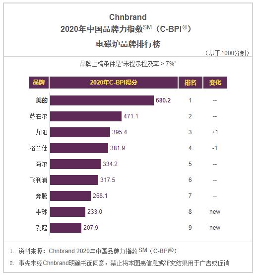 2021年油烟机创新十大品牌,2021油烟机灶具十大排名