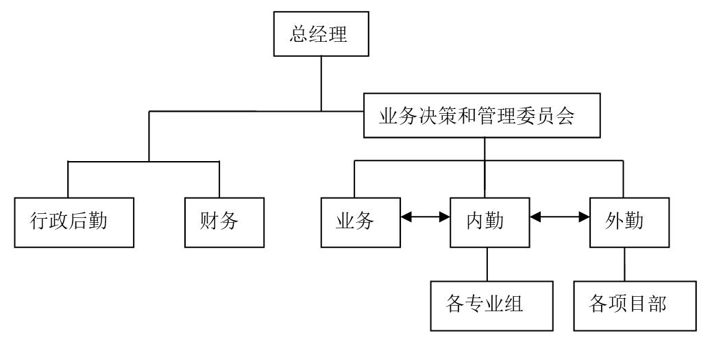 项目管理现状及发展趋势,建筑公司施工项目管理模式