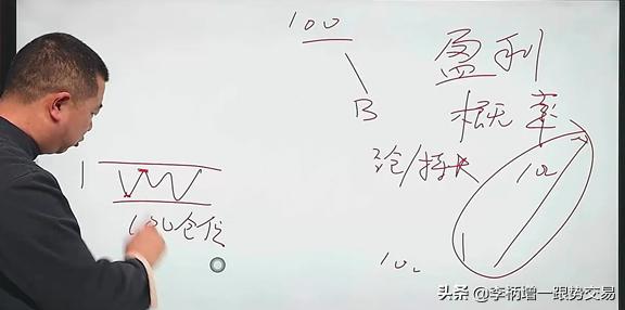 长线和短线的投资,短线投资的总结