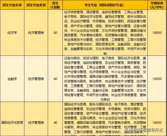 专升本和本科的学费,退役专升本升本科还免学费吗