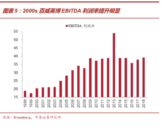 啤酒行业深度报告：从优秀到卓越，剖析从最大到最好之谜