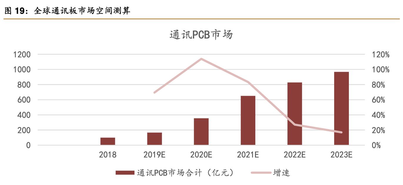 景旺电子上市公司排位,景旺在pcb行业排名