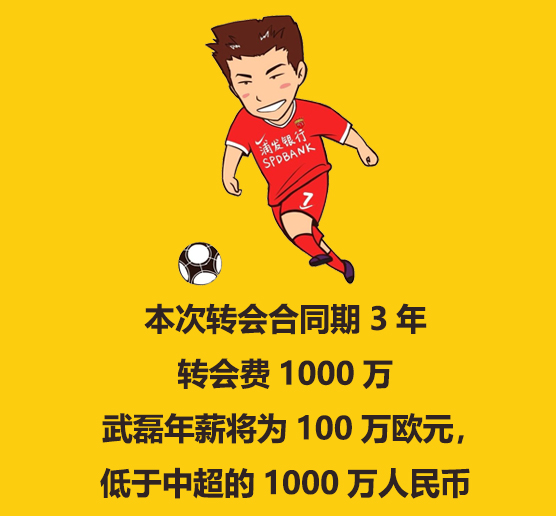 武磊西班牙人最新信息,武磊转会中超第一年