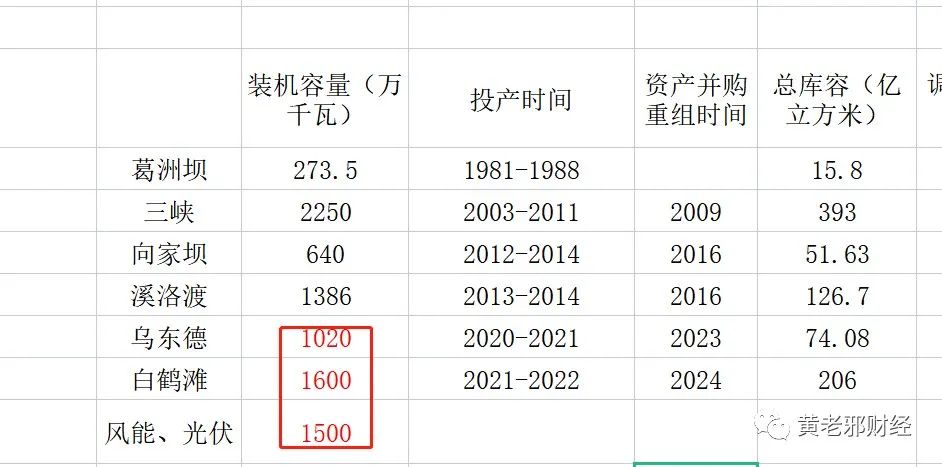 像茅台长江电力的股票还有吗,a股长江电力和a股茅台