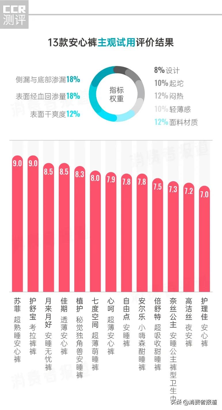 超级透气的安心裤测评,自由点安心裤测评超全