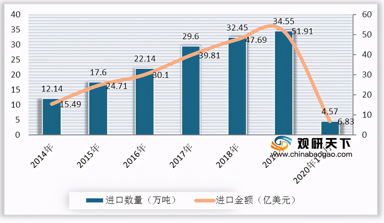 中国市场婴幼儿奶粉销量排行榜,中国婴幼儿奶粉市场消费调研报告