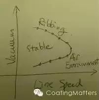 锂电池涂布问题解决方案,锂电池涂布工艺技术介绍