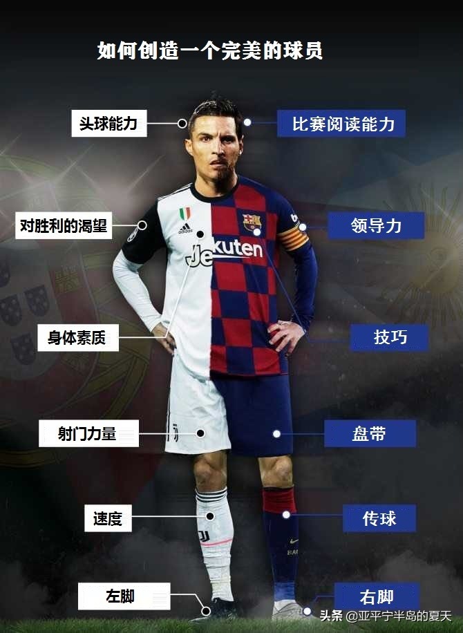 假如梅西和c罗联手有多强,梅西和c罗能否带领球队创造历史