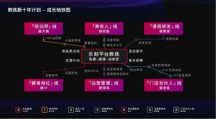 为什么健身房倒闭跑路的这么多,无人经营健身房的弊端