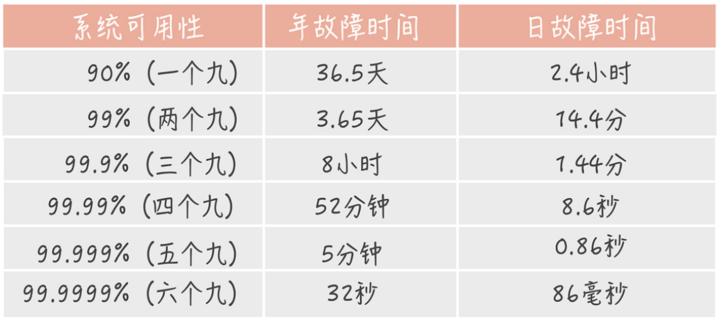 高并发很复杂吗,高并发是什么