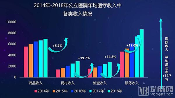 公立医院亏损统计,2023公立医院亏损统计