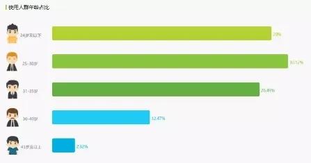soul币可以赚钱吗,soul币充值项目怎么操作