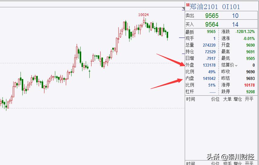 散户炒股看基本面信息有用吗,散户看清庄家操作