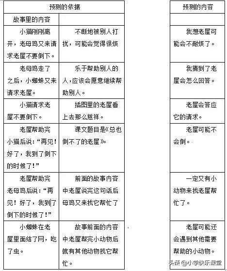 三年级语文上册课后练习题大全,三年级上册语文第十二课课后习题