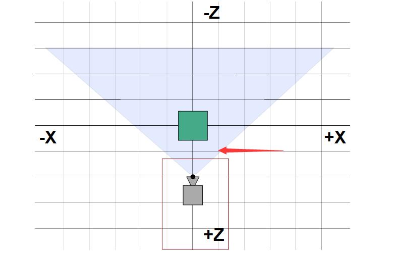threejs入门,如何使用three.js