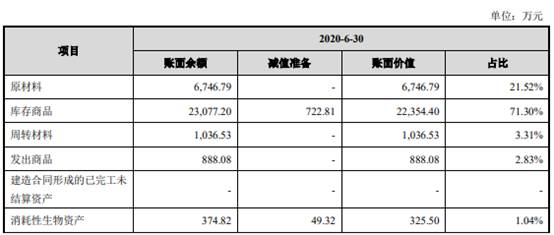 邳州市新河镇益客食品有限公司,益客食品2022年一季度业绩