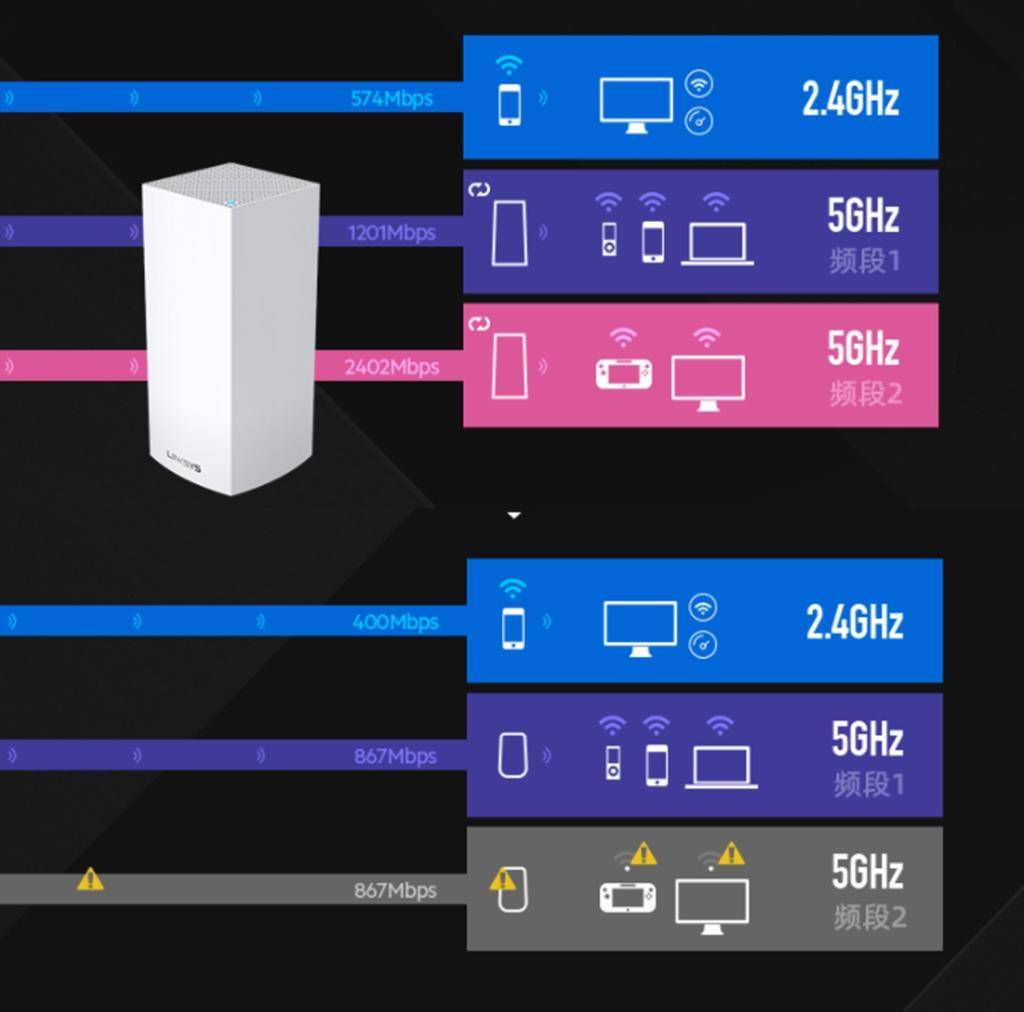 家用主路由如何选，近期值得买的家用主路由推荐