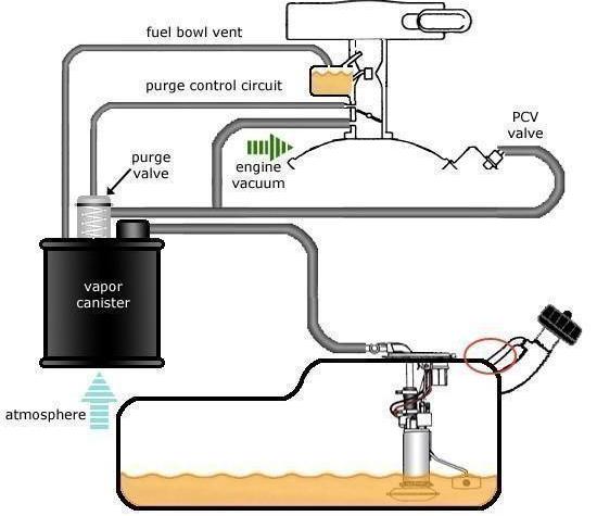 加油过满为什么会对碳罐造成伤害,加油太满损伤碳罐会自行恢复吗