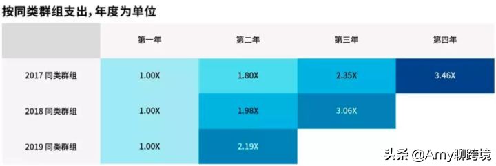 韩国电商平台coupang开店,韩国最大电商平台coupang入驻指南