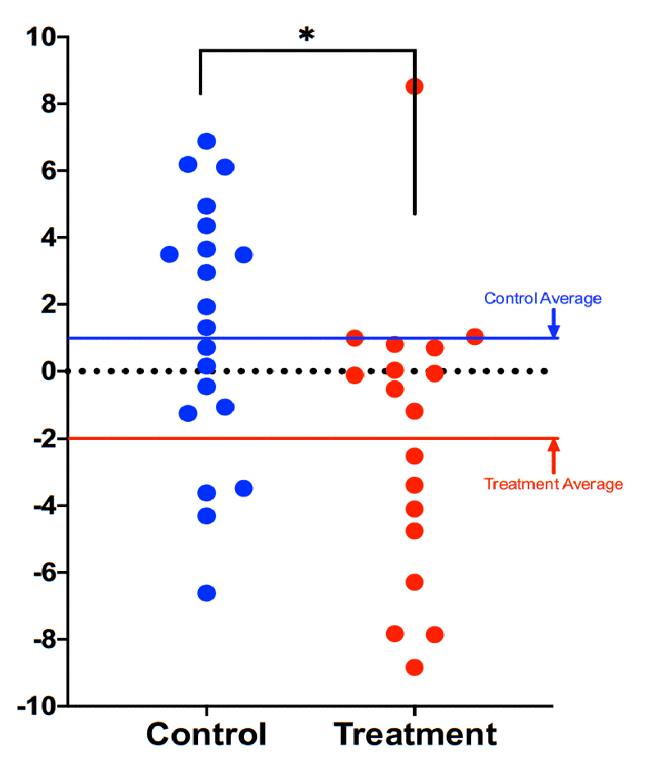 逆转衰老的最新方法,分享可以逆转衰老的四个方法