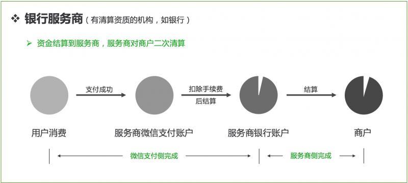 微信支付与支付宝支付的本质区别,谈谈微信支付和支付宝支付的看法