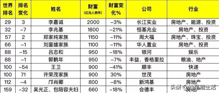 2019广东省富豪排行榜,广东最新富豪排行榜城市