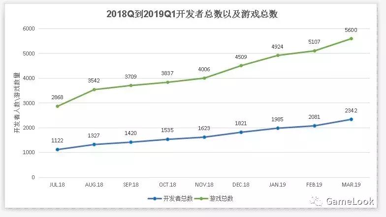 被微信远远甩开？Facebook小游戏用户数腰斩、审核停止