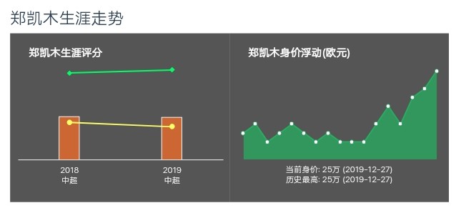 郑凯木天津泰达谢场,泰达郑凯木照片